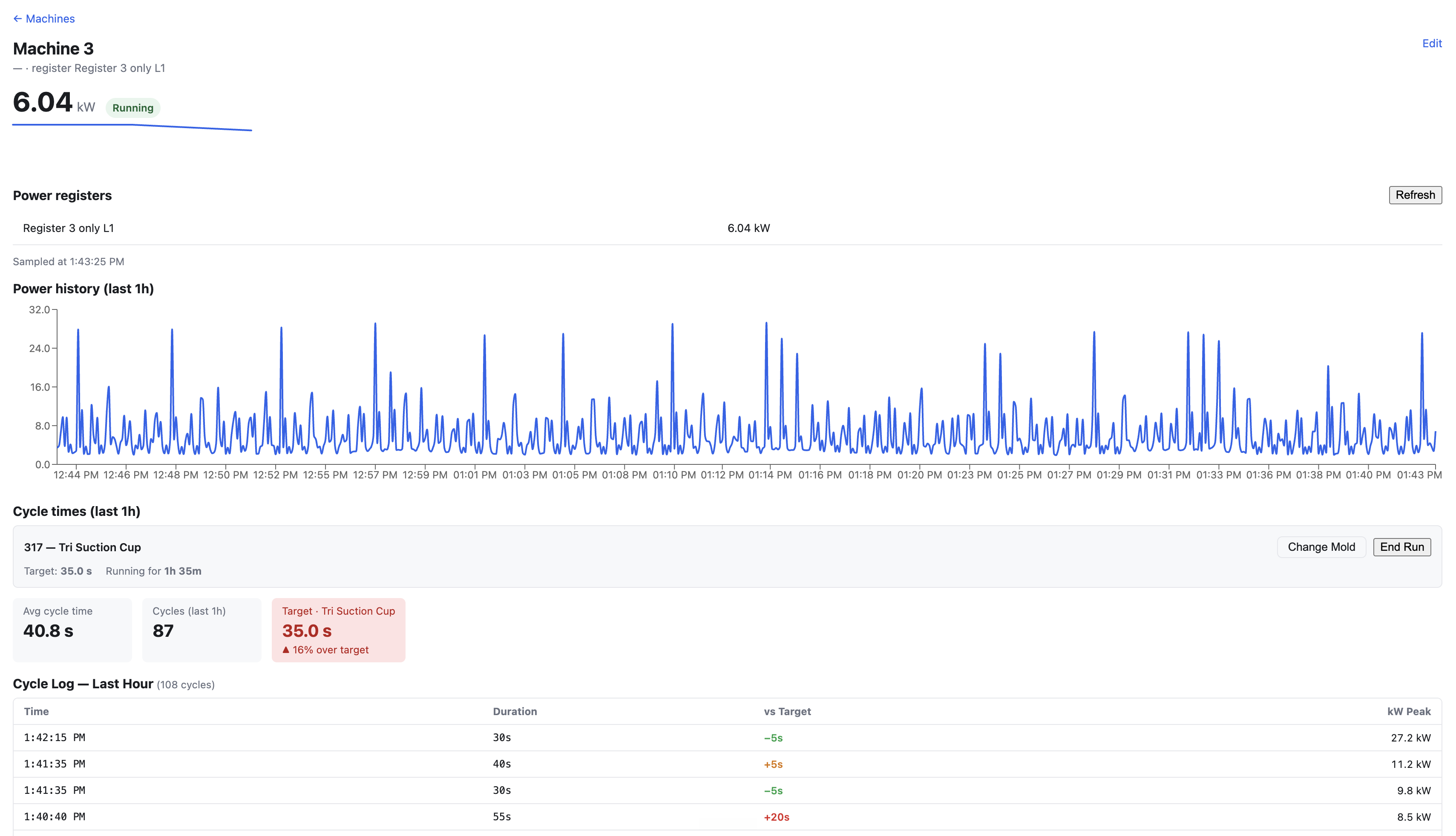 Digit Machine Monitoring machine detail view with live power, cycle times and OEE